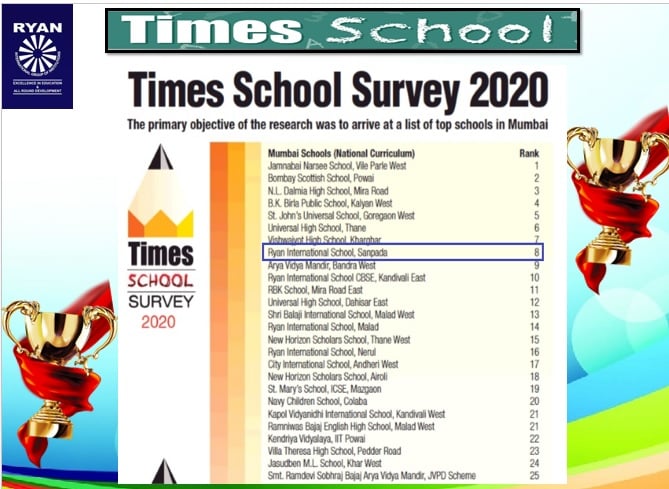 Times Survey Ranking 2020 - Ryan International School, Sanpada" title="Times Survey Ranking 2020
